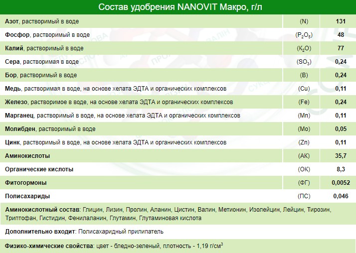 NANOVIT Макро – ООО «Рич»